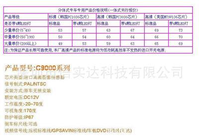 【凯迪拉克SLS专车专用车载摄像头,倒车后视防水标清高清摄像头】价格,厂家,图片,倒车雷达/后视系统,深圳市信实达科技-